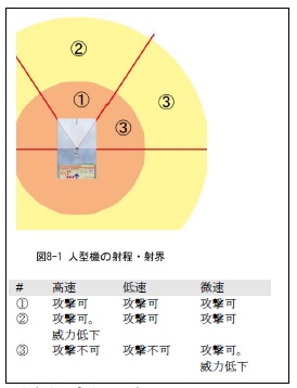 Wings of Witches(DL版)