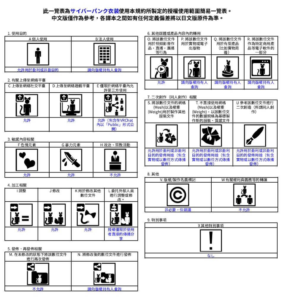 【VRChat想定】男性向けサイバーパンク衣装