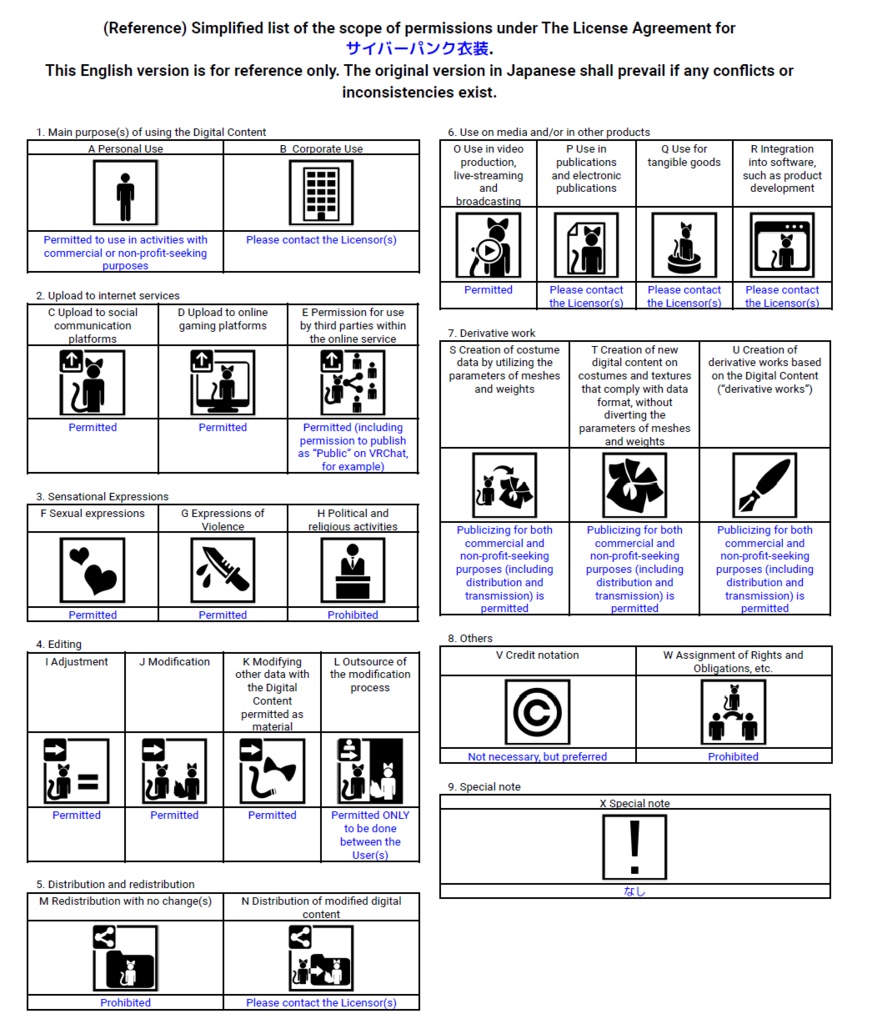 【VRChat想定】男性向けサイバーパンク衣装