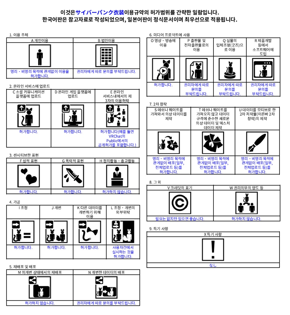 【VRChat想定】男性向けサイバーパンク衣装