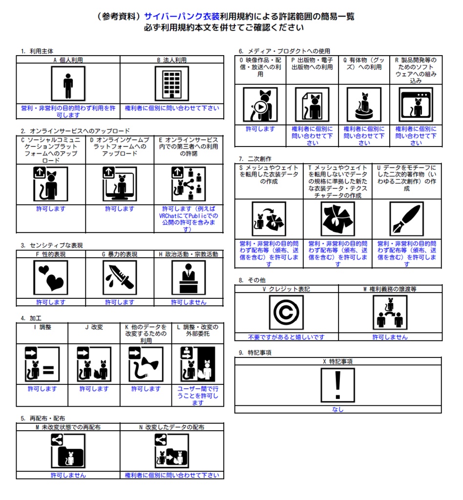 【VRChat想定】男性向けサイバーパンク衣装
