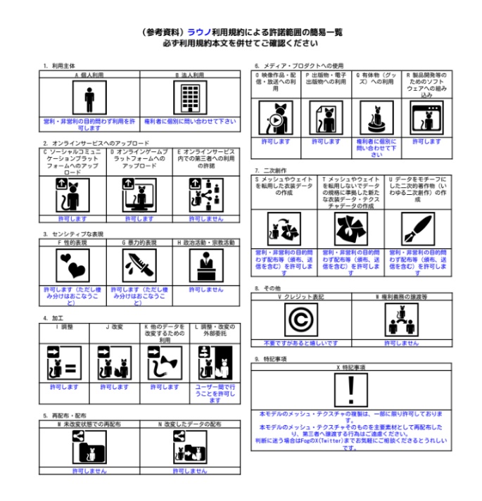 オリジナル3Dモデル ラウノ Rauno