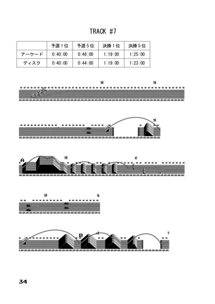 Web再録予定 VS.エキサイトバイク 全面クリア&100万点への道