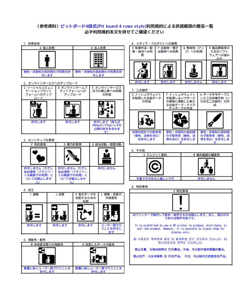 【無料・VRChat想定】ピットボード 4段式