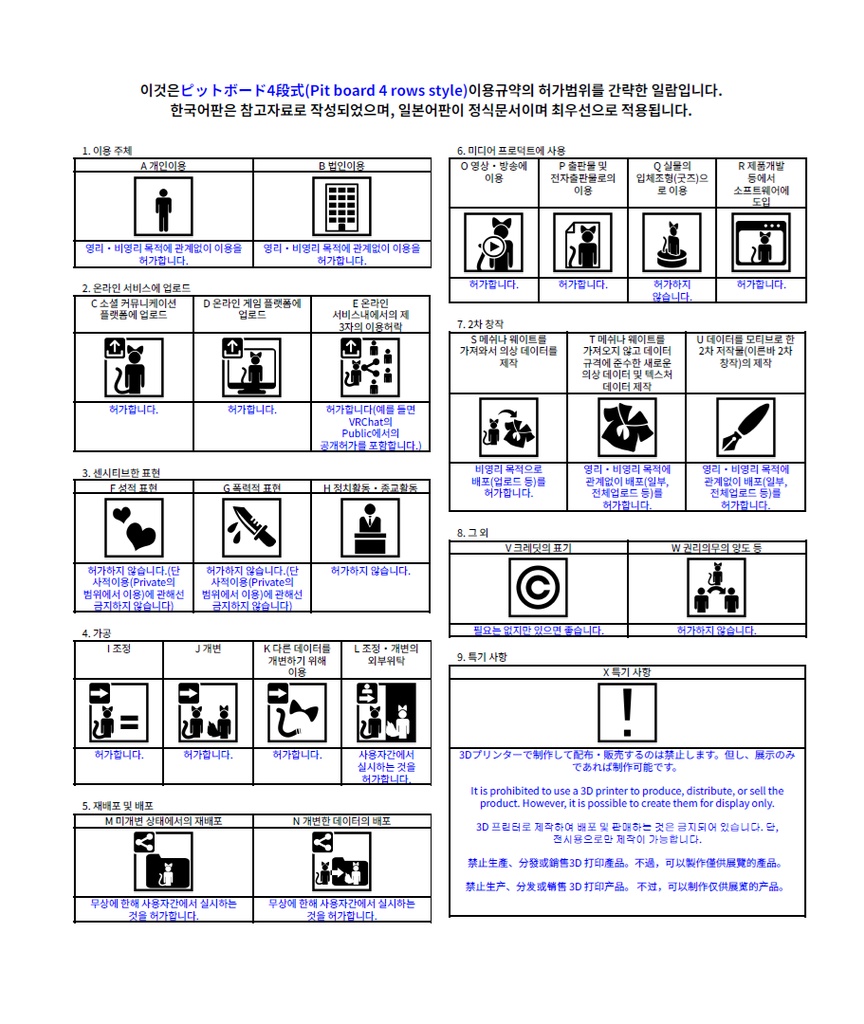 【無料・VRChat想定】ピットボード 4段式