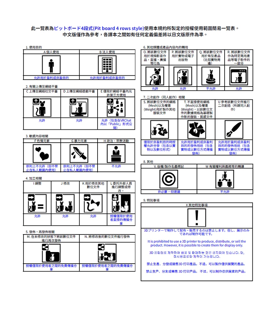 【無料・VRChat想定】ピットボード 4段式