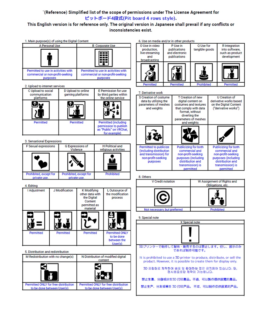 【無料・VRChat想定】ピットボード 4段式