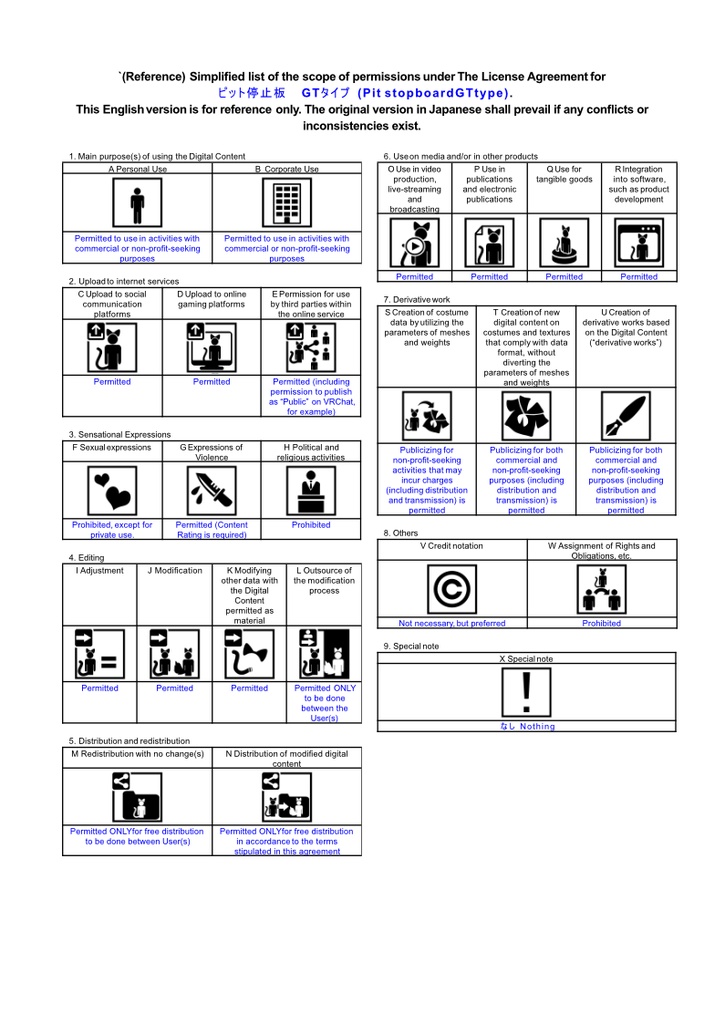 【無料・VRChat想定】ピット停止板 GTタイプ