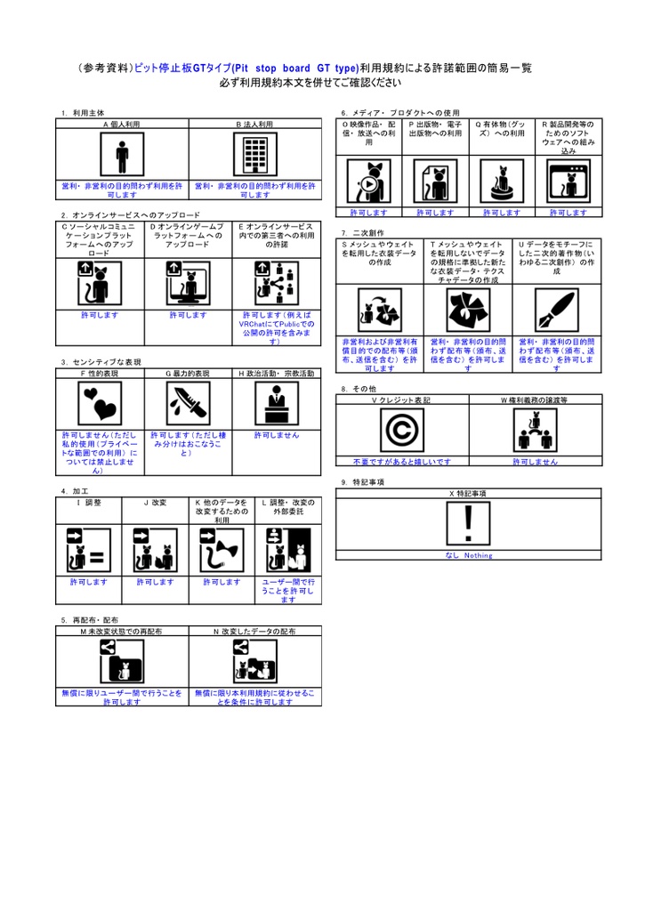 【無料・VRChat想定】ピット停止板 GTタイプ