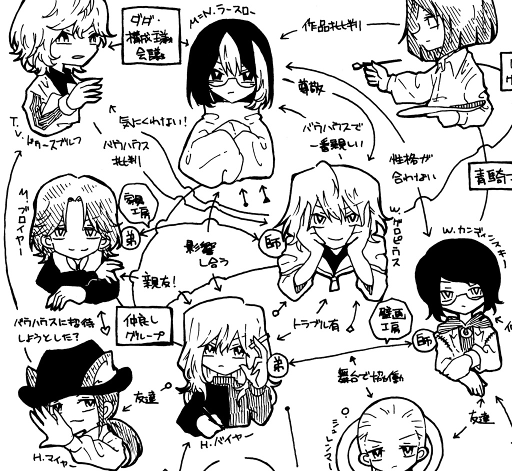 With Love to All 20th Century Artists - BAUHAUS