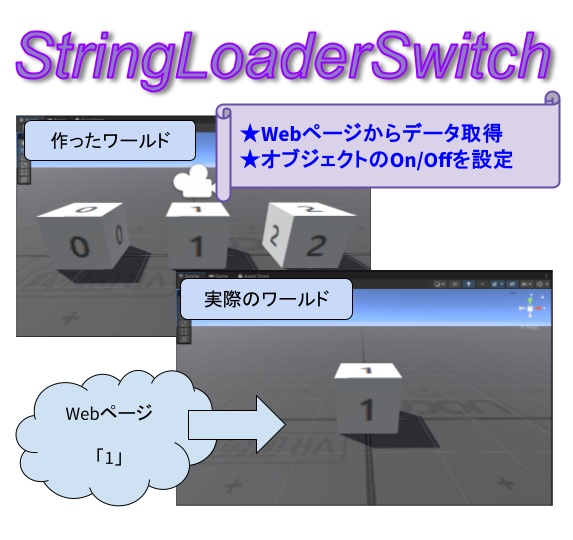 【無料】StringLoaderSwitch ～ Webページを読んでオブジェクトのOn/Off設定 ～【VRChat】【ワールドギミック】