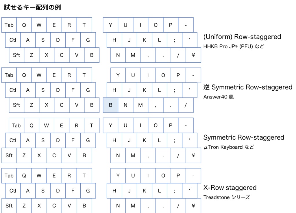 Morpho Keyboard 簡易キット