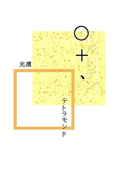 句読点　テトラモンド