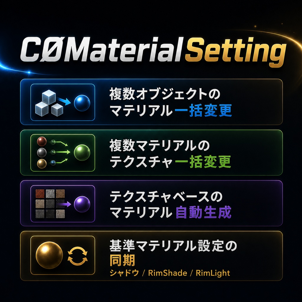CØMaterialSetting