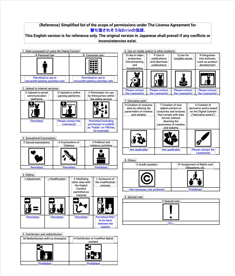 撃ち落されそうなErrinの気球