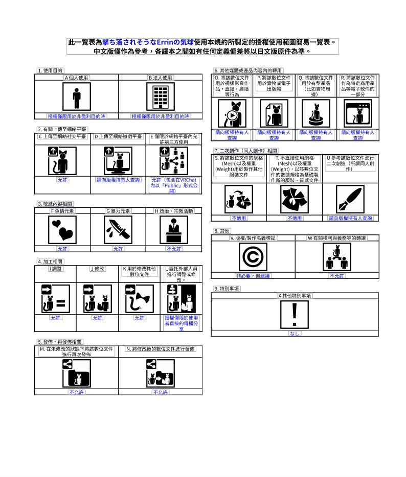 撃ち落されそうなErrinの気球