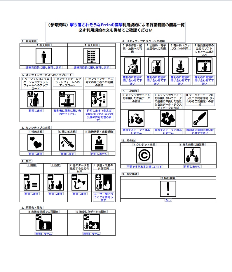 撃ち落されそうなErrinの気球