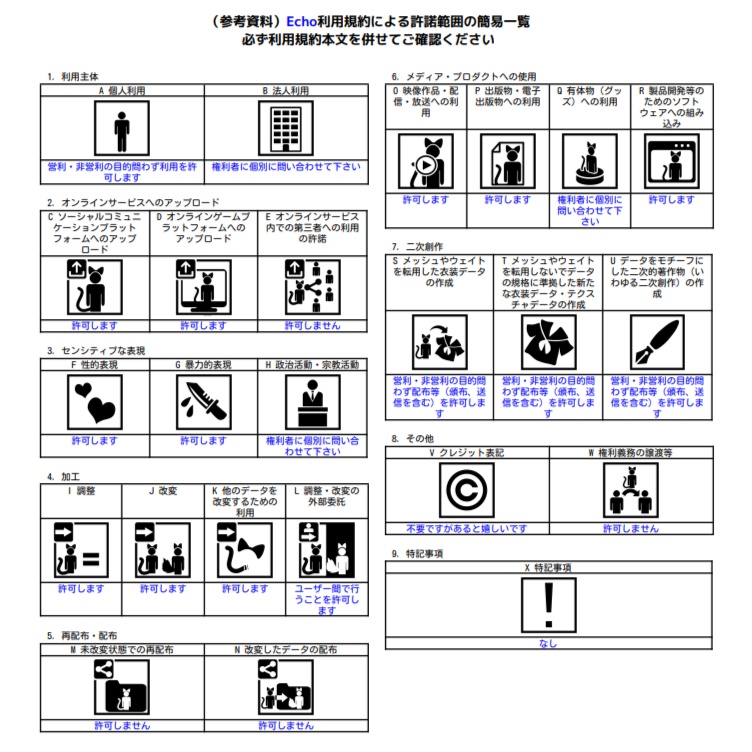 オリジナル3Dモデル【Echo】