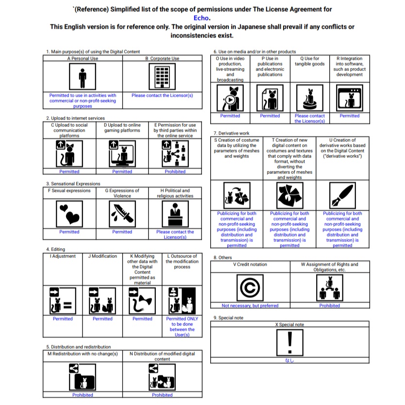 オリジナル3Dモデル【Echo】