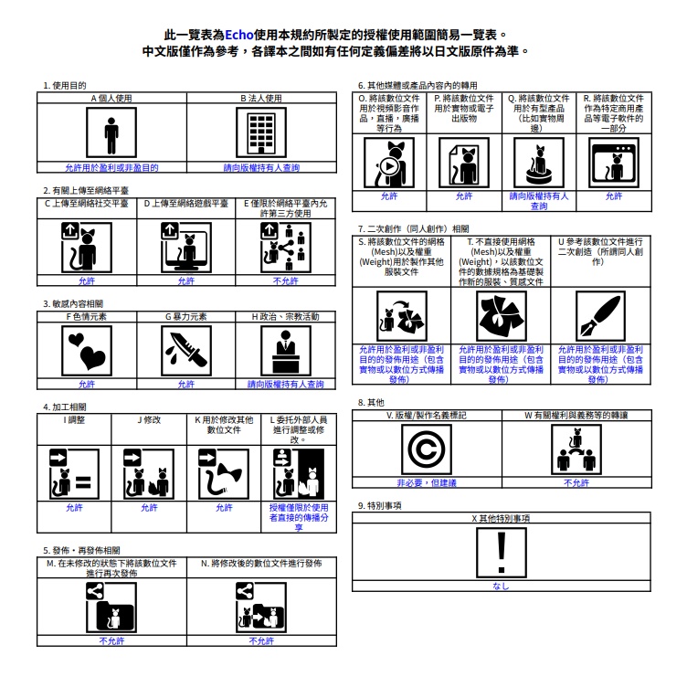 オリジナル3Dモデル【Echo】