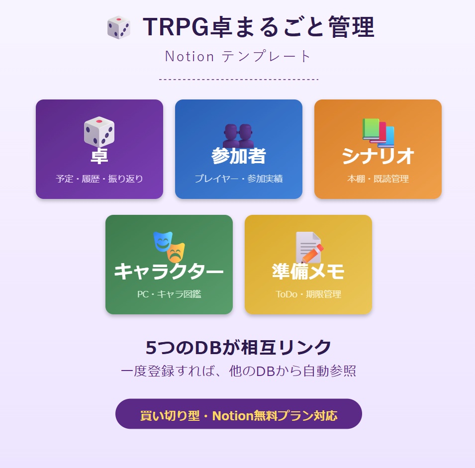 TRPG卓まるごと管理ツール