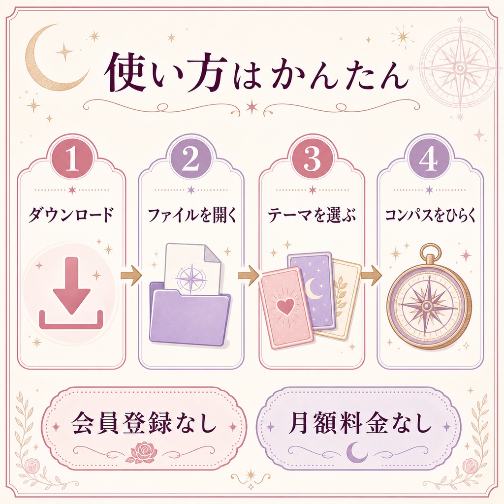 わたしの未来コンパス|恋愛・仕事・お金・人間関係をやさしく占うブラウザツール