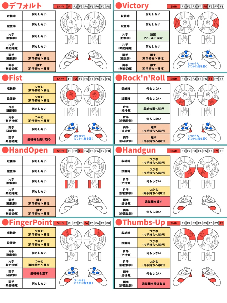 【MA対応】VRC ポールアーム システム