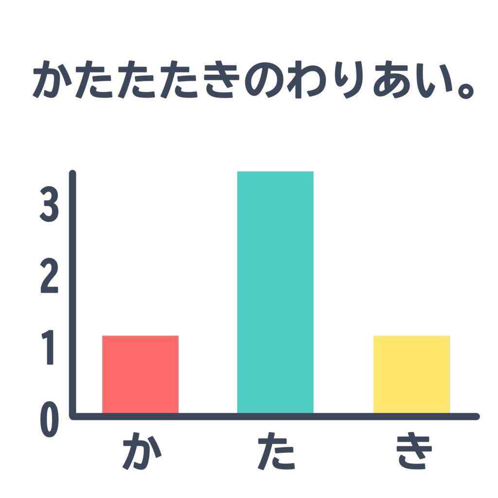 かたたたきのわりあいTシャツ。