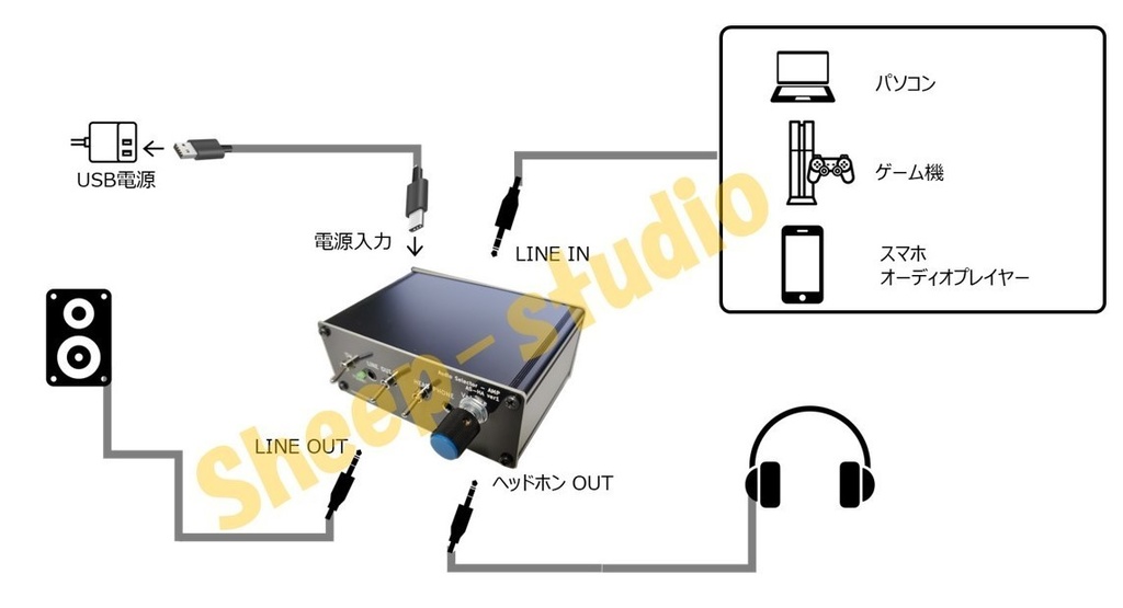 ラインセレクター搭載OPA1656採用ヘッドホンアンプ回路 黒モデル(AS-HA ver1)