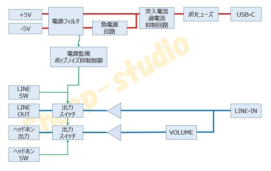 ラインセレクター搭載OPA1656採用ヘッドホンアンプ回路 黒モデル(AS-HA ver1)