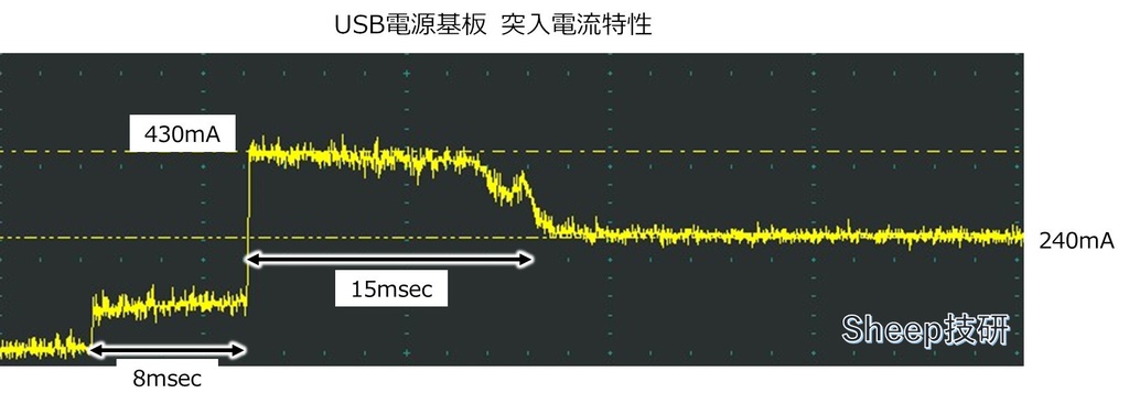 突入電流防止回路付きUSB電源基板