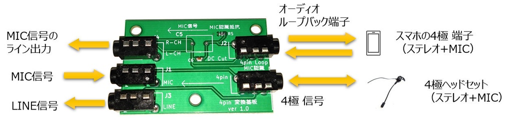 4極コネクタ変換基板