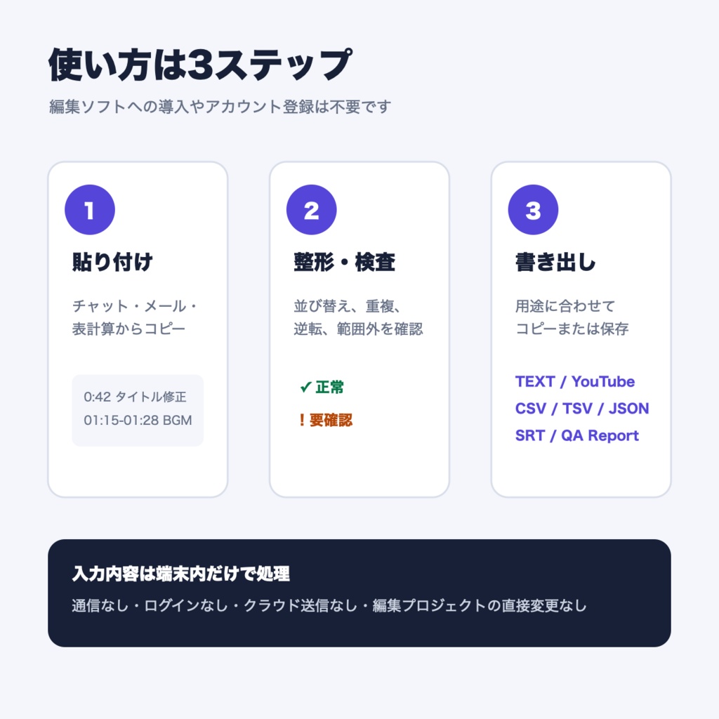 【無料版あり】動画編集の修正指示・タイムコード整形QA|切り抜き・VTuber・YouTube対応