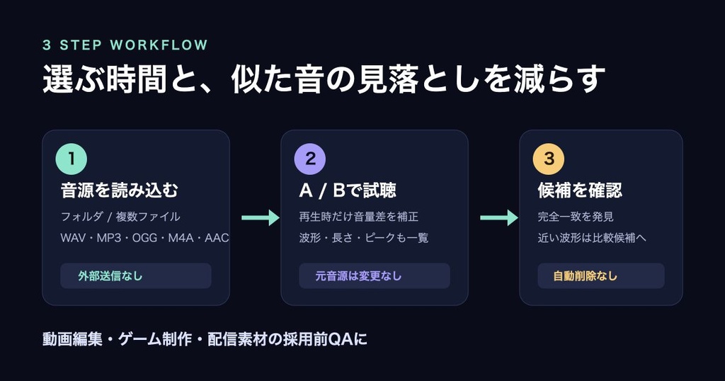 【無料版あり】SFX Compare Lab|効果音を音量統一A/B比較・重複候補チェック