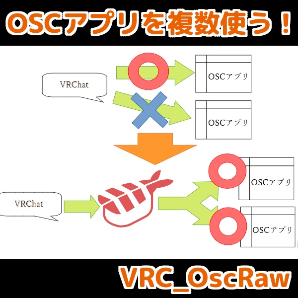 【OSCアプリを複数使う】OscRaw（おすしろー）【無料】