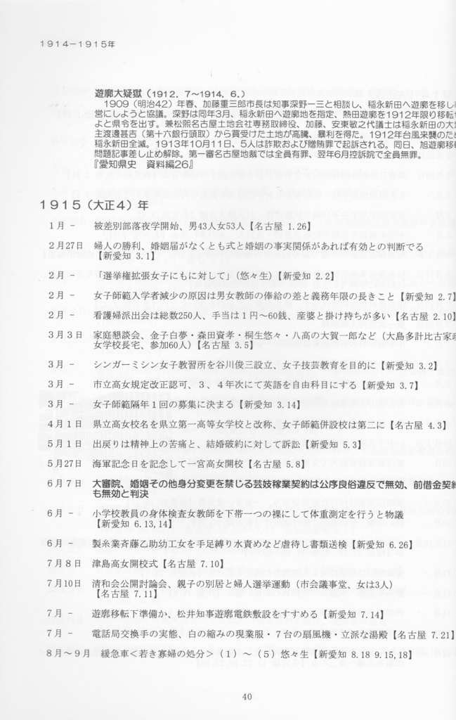 愛知近代女性史年表 1871~1945