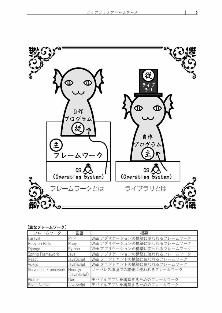空飛ぶエンジニア用語辞典~その言葉、他人に説明できますか?