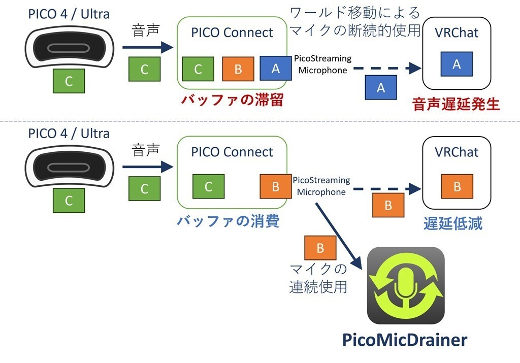 【無料】PICO Connect マイク遅延防止ソフト「Pico Mic Drainer」