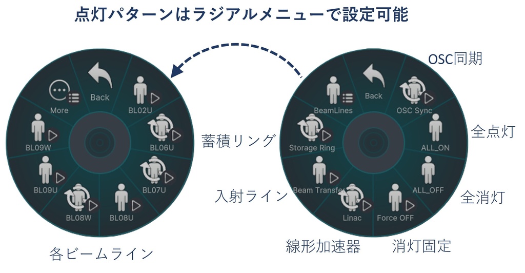 放射光施設ナノテラス 運転状況連動ヘイロー【MA/OSC】