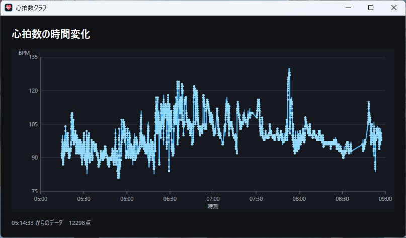 【無料】心拍取得・VRChat OSC送信ソフト「HeartRate OSC Bridge」