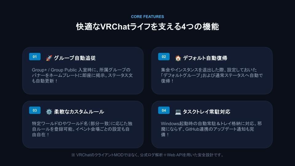 【無料】VRC Group Switcher