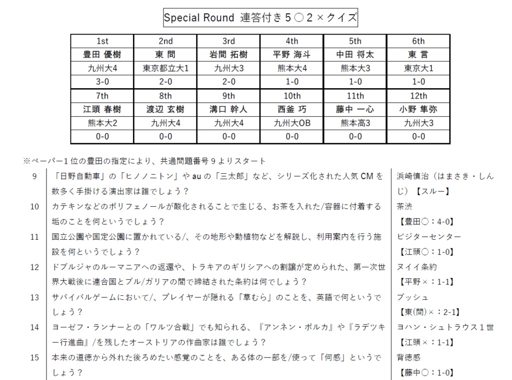 【復刻版】九州学生最強位決定戦2020 公式記録集