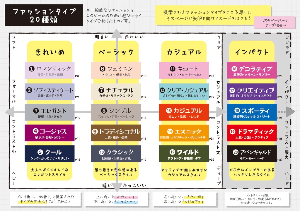 オシャレ迷子の私が君の力で大勝利する #イメコンゲーム