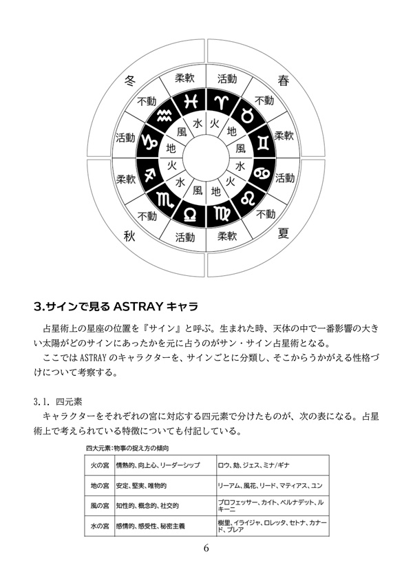 占星術でアストレイを読む