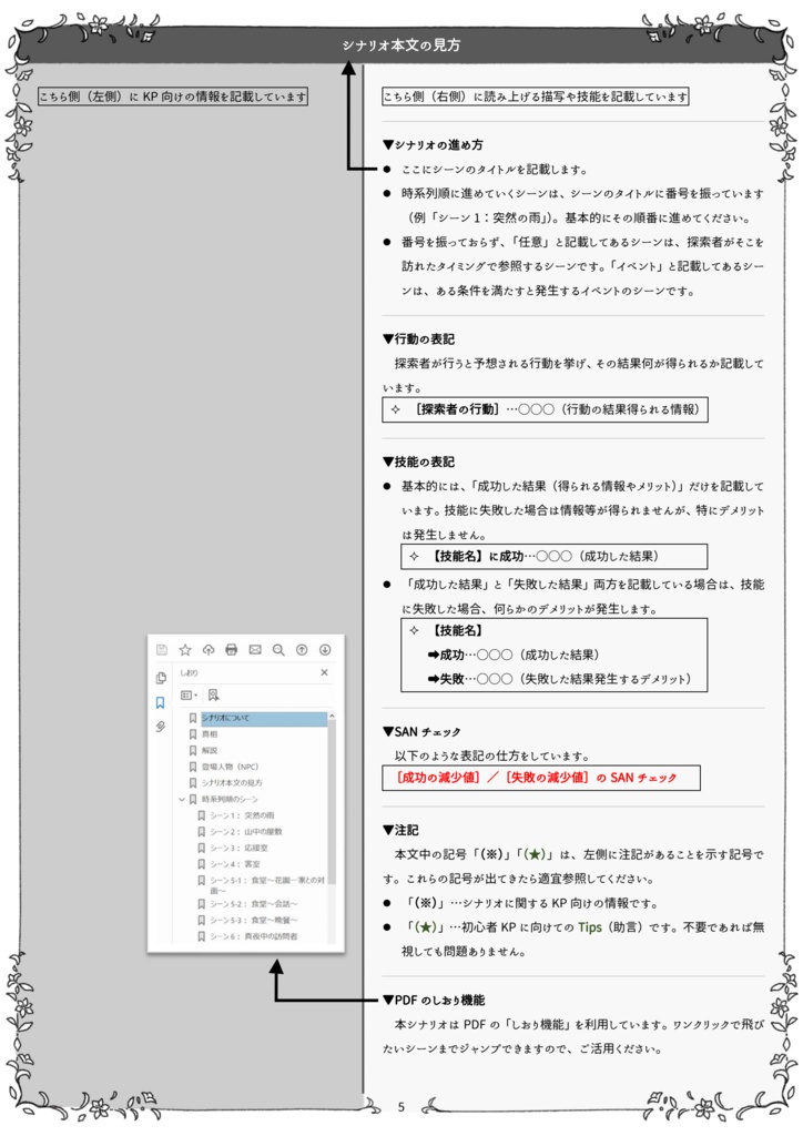 【クトゥルフ神話TRPG】『花園家の屋敷』
