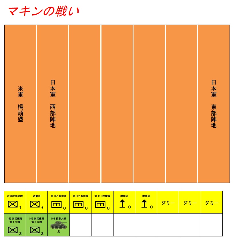 マキンの戦い