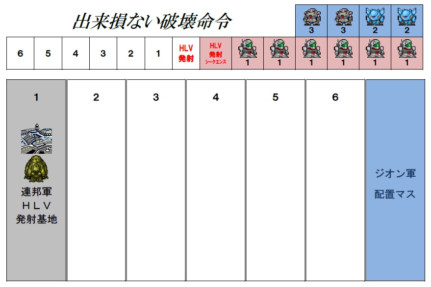 出来損ない破壊命令