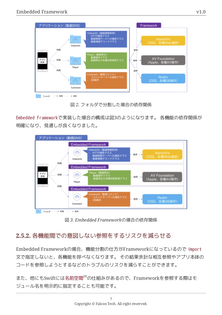 iOS Embedded Framework