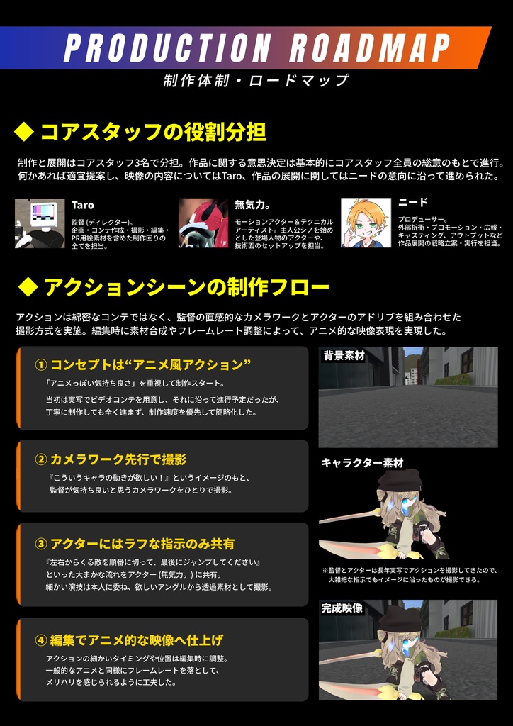 【PDF版】GLITCH GIRL (グリッチ・ガール) オフィシャルワークス【設定資料集】