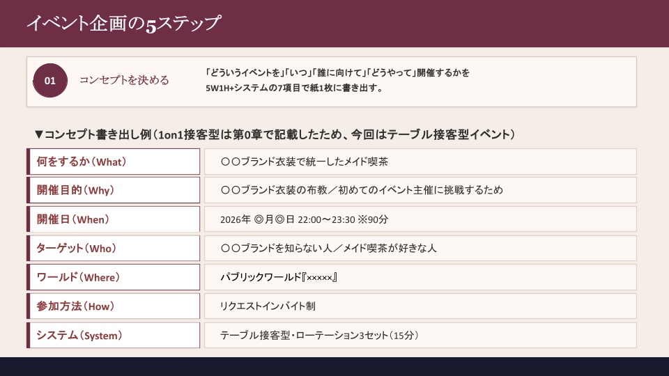 【入門書】ゼロから始める接客イベント運営【VRChat】